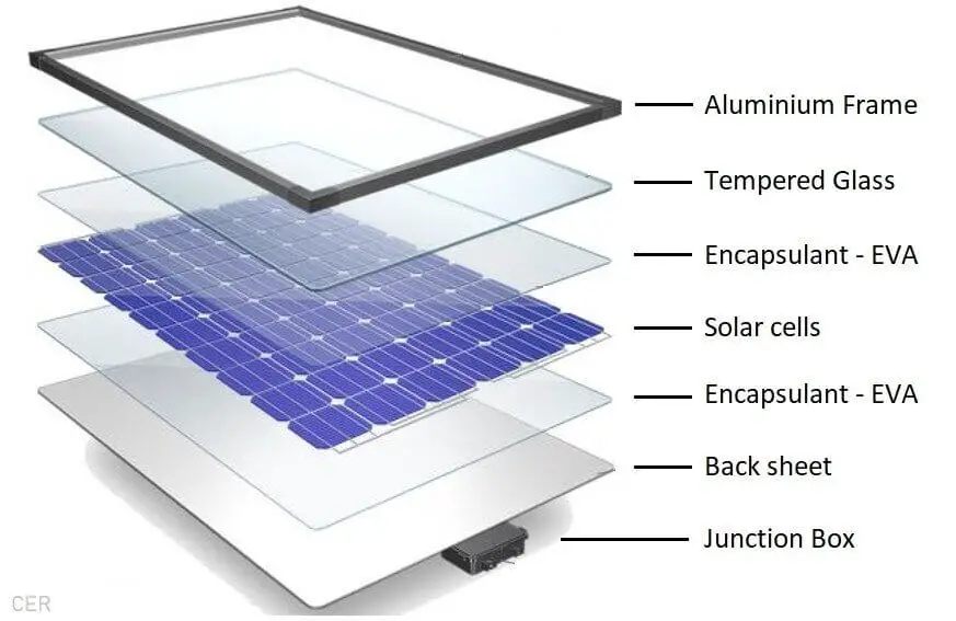  Solar panels structure