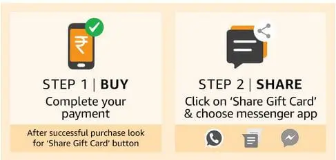 Amazon गिफ्ट्स कार्ड्स/vouchers को कहासे और कैसे क्रिएट करे